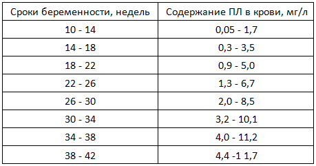 У беременной повышен пролактин 71