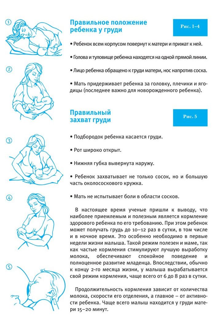 крем для груди кормящей крем для груди кормящей