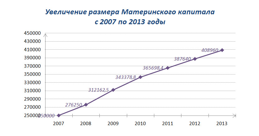 Индексация материнского капитала в 2017 году с какого числа был прав