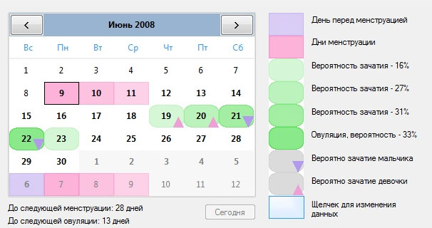 Как рассчитать дни овуляции для зачатия мальчика Как рассчитать дни овуляции для зачатия мальчика