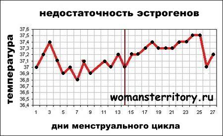 Как выглядит график базальной температуры при овуляции Измерение базальной температуры во время овуляции новые фото Как выглядит график базальной температуры при овуляции Измерение базальной температуры во время овуляции новые фото