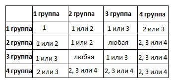 Компрессионный чулок чмк лпп фарм выше колена Компрессионный чулок чмк лпп фарм выше колена