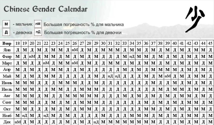 Календарь для беременных мальчик или девочка 2017 29