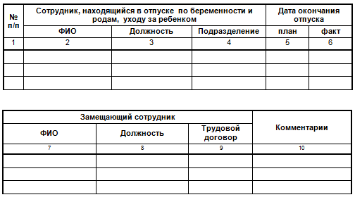 Находящихся в отпуске по уходу. Журнал регистрации отпусков по уходу за ребенком. Журнал регистрации приказов на отпуск. Журнал регистрации приказов по отпускам образец. Журнал регистрации отпусков работников.