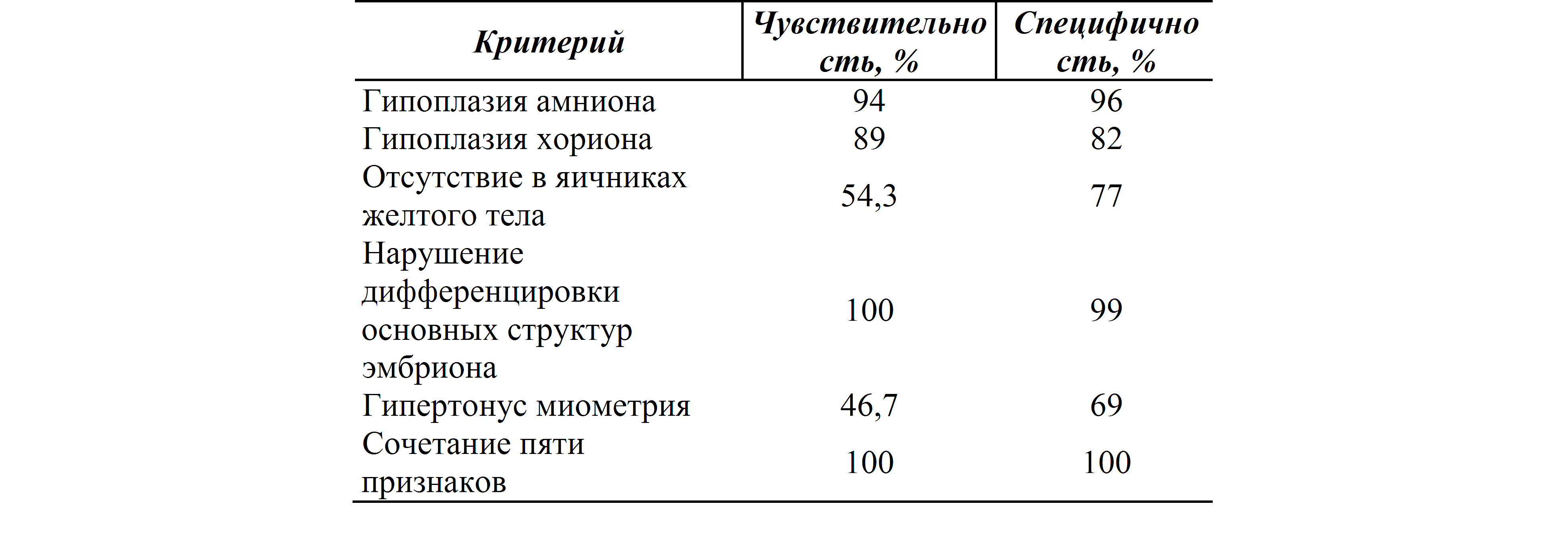 Можно Заниматься Сексом В Первый Триместр