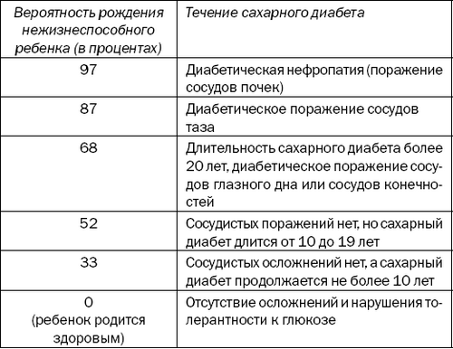 Вероятность детей. Какова вероятность диабета. Какова вероятность сахарного диабета. Вероятность сахарного диабета у ребенка. Дети сахарном диабете с рождения.