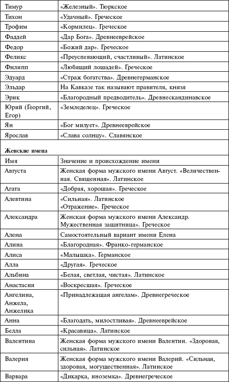 Значения мужских. Тюркские мужские имена. Мужские имена. Тюркские имена женские и мужские. Значение мужских имен.