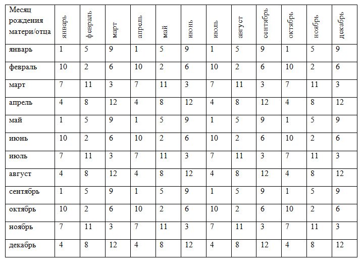Планирование пола. Совместимость на мальчика или девочку. Таблица планирования ребенка 2001. 400 Навыков ребенка японская таблица. Таблицы с планом работы на пол года простой.