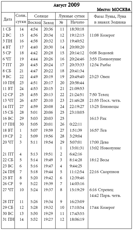 13 января восход и заход. Восход и заход солнца схема. Положение солнца. Календарь 2009 лунный. 13 января восход и заход.