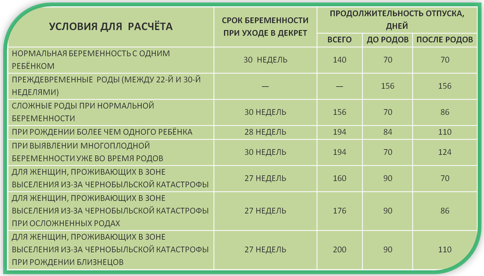 Новый закон декретного отпуска