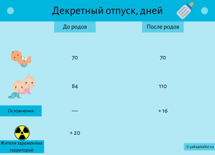 Декретный отпуск посчитать даты. Декретный отпуск. Срок выхода в декретный отпуск. На какой неделе уходят в декретный отпуск. Срок декретного отпуска.