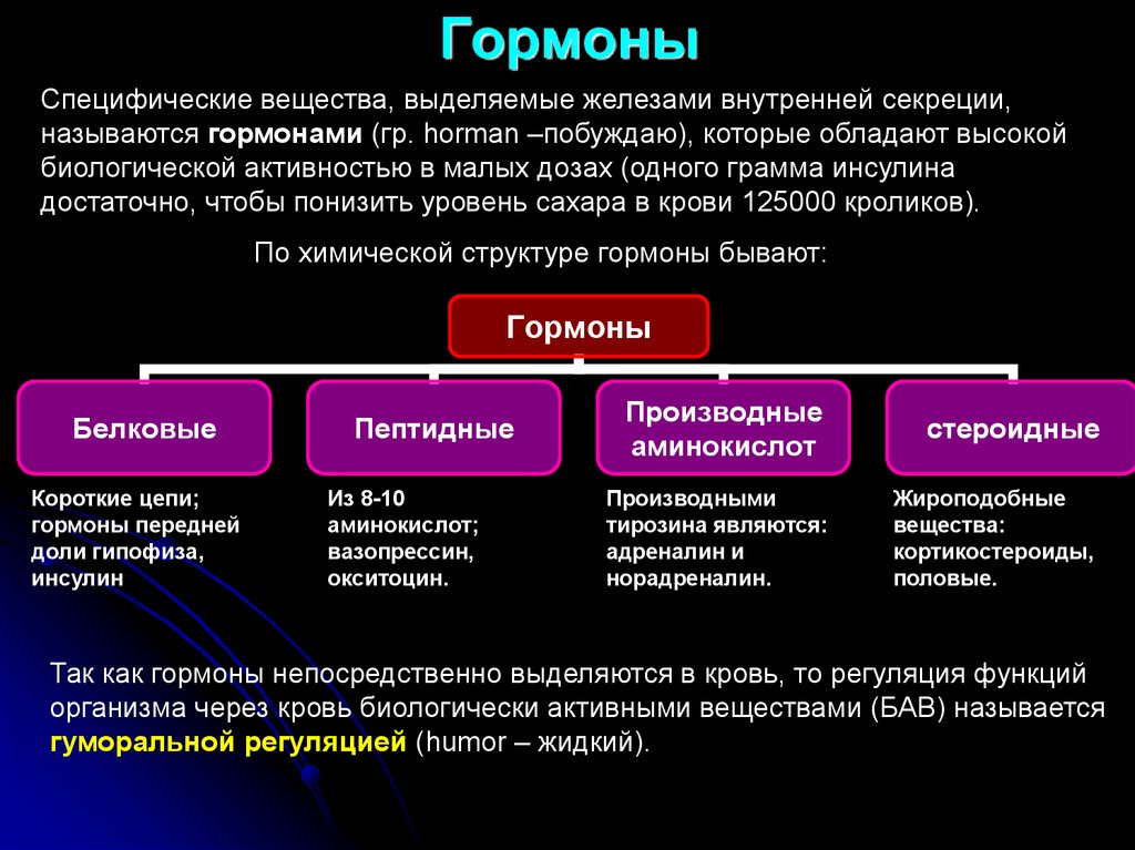 Они действуют. Гормоны. Гормоны это. Гормоны выполняют функцию. Биологически активные вещества вещества желез внутренней секреции.