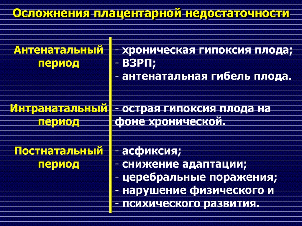 Гипоксия плода классификация. Патогенез первичной плацентарной недостаточности. Патогенез фетоплацентарной недостаточности. Вторичная хроническая плацентарная недостаточность. ФПН осложнения.