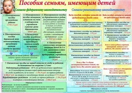 Единовременные пособия семьям. Пособия семьям имеющим детей. Виды пособий семьям имеющим детей. Выплаты многодетным семьям имеющим детей. Льготы семьям имеющим детей.