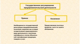 Косвенное регулирование экономики план