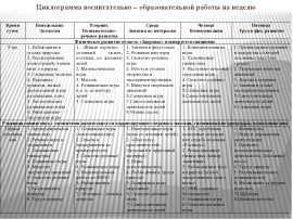 План работы воспитателя в детском саду в младшей группе