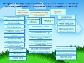 План оздоровления физического здоровья