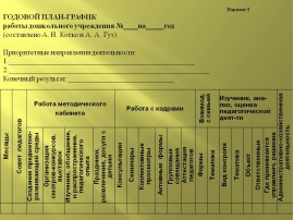 План работы методиста на год в доу по месяцам по фгос