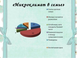 Психологический микроклимат семьи как ответить желтая карта