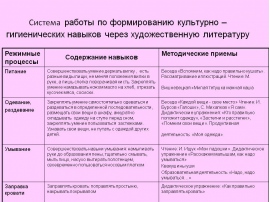 Тематический план по самообслуживанию дошкольников младшего возраста